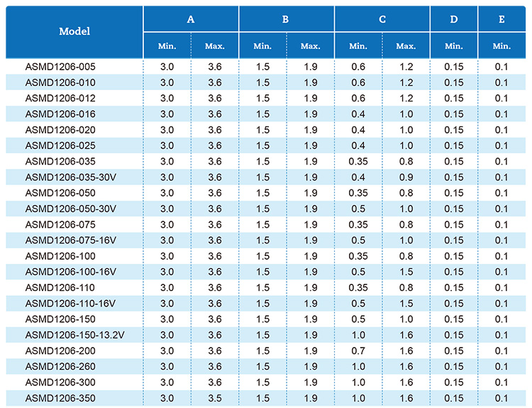 1206貼片保險絲尺寸